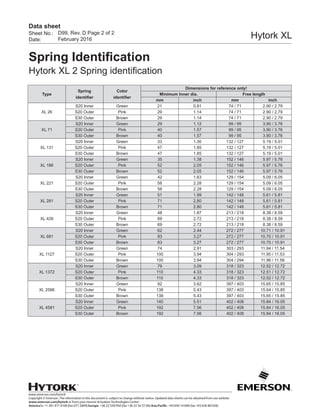 www.emerson.com/hytork
Copyright © Emerson. The information in this document is subject to change without notice. Updated data sheets can be obtained from our website
www.emerson.com/hytork or from your nearest Actuation Technologies Center:
America’s: +1 281 477 4100 (fax 477 2809) Europe: +36 22 530 950 (fax +36 22 54 37 00) Asia Pacific: +65 650 14 600 (fax +65 626 80 028)
Sheet No.:
Date:
Data sheet
Hytork XL
Spring Identification
Hytork XL 2 Spring identification
Type
Spring
identifier
Color
identifier
Dimensions for reference only!
Minimum Inner dia. Free length
mm inch mm inch
XL 26
S20 Inner Green 21 0.81 74 / 71 2.90 / 2.79
S20 Outer Pink 29 1.14 74 / 71 2.90 / 2.79
S30 Outer Brown 29 1.14 74 / 71 2.90 / 2.79
XL 71
S20 Inner Green 29 1.12 99 / 95 3.90 / 3.76
S20 Outer Pink 40 1.57 99 / 95 3.90 / 3.76
S30 Outer Brown 40 1.57 99 / 95 3.90 / 3.76
XL 131
S20 Inner Green 33 1.30 132 / 127 5.19 / 5.01
S20 Outer Pink 47 1.85 132 / 127 5.19 / 5.01
S30 Outer Brown 47 1.85 132 / 127 5.19 / 5.01
XL 186
S20 Inner Green 35 1.38 152 / 146 5.97 / 5.76
S20 Outer Pink 52 2.05 152 / 146 5.97 / 5.76
S30 Outer Brown 52 2.05 152 / 146 5.97 / 5.76
XL 221
S20 Inner Green 42 1.63 129 / 154 5.09 / 6.05
S20 Outer Pink 58 2.28 129 / 154 5.09 / 6.05
S30 Outer Brown 58 2.28 129 / 154 5.09 / 6.05
XL 281
S20 Inner Green 51 1.99 142 / 148 5.61 / 5.81
S20 Outer Pink 71 2.80 142 / 148 5.61 / 5.81
S30 Outer Brown 71 2.80 142 / 148 5.61 / 5.81
XL 426
S20 Inner Green 48 1.87 213 / 218 8.38 / 8.59
S20 Outer Pink 69 2.72 213 / 218 8.38 / 8.59
S30 Outer Brown 69 2.72 213 / 218 8.38 / 8.59
XL 681
S20 Inner Green 62 2.44 272 / 277 10.71 / 10.91
S20 Outer Pink 83 3.27 272 / 277 10.70 / 10.91
S30 Outer Brown 83 3.27 272 / 277 10.70 / 10.91
XL 1127
S20 Inner Green 74 2.91 303 / 293 11.94 / 11.54
S20 Outer Pink 100 3.94 304 / 293 11.95 / 11.53
S30 Outer Brown 100 3.94 304 / 294 11.96 / 11.56
XL 1372
S20 Inner Green 79 3.09 318 / 323 12.52 / 12.72
S20 Outer Pink 110 4.33 318 / 323 12.51 / 12.72
S30 Outer Brown 110 4.33 318 / 323 12.52 / 12.72
XL 2586
S20 Inner Green 92 3.62 397 / 403 15.65 / 15.85
S20 Outer Pink 138 5.43 397 / 403 15.64 / 15.85
S30 Outer Brown 138 5.43 397 / 403 15.65 / 15.85
XL 4581
S20 Inner Green 140 5.51 402 / 408 15.84 / 16.05
S20 Outer Pink 192 7.56 402 / 408 15.84 / 16.05
S30 Outer Brown 192 7.56 402 / 408 15.84 / 16.05
D99, Rev. D Page 2 of 2
February 2016
 