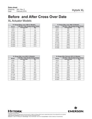 www.emerson.com/hytork
Copyright © Emerson. The information in this document is subject to change without notice. Updated data sheets can be obtained from our website
www.emerson.com/hytork or from your nearest Actuation Technologies Center:
America’s: +1 281 477 4100 (fax 477 2809) Europe: +36 22 530 950 (fax +36 22 54 37 00) Asia Pacific: +65 650 14 600 (fax +65 626 80 028)
Sheet No.:
Date:
Data sheet
Hytork XL
Before and After Cross Over Date
XL Actuator Models
D61, Rev. C
February 2016
XL Range Before June 1999 (11 Models)
Model
100 PSI / 7 Bar Double Acting Torque
inch-pounds Nm
XL45 321 37
XL70 521 60
XL130 1010 116
XL185 1420 163
XL280 2199 254
XL425 3206 370
XL680 5226 603
XL1125 8750 1010
XL1370 10687 1234
XL2585 20187 2331
XL4580 35625 4114
XL Range After June 1999 (12 Models)
Model
100 PSI / 7 Bar Double Acting Torque
inch-pounds Nm
XL26 209 24
XL71 522 60
XL131 981 113
XL186 1319 152
XL221 1838 212
XL280 2199 254
XL425 3206 370
XL680 5226 603
XL1125 8750 1010
XL1370 10687 1234
XL2585 20187 2331
XL4580 35625 4114
XL Range After June 2005 (12 Models)
Model
100 PSI / 7 Bar Double Acting Torque
inch-pounds Nm
XL26 209 24
XL71 522 60
XL131 981 113
XL186 1319 152
XL221 1838 212
XL281 2199 254
XL426 3206 370
XL681 5226 603
XL1126 8750 1010
XL1371 10687 1234
XL2586 20187 2331
XL4581 35625 4114
XL Range After February 2016 (12 Models)
Model
100 PSI / 7 Bar Double Acting Torque
inch-pounds Nm
XL26 209 24
XL71 522 60
XL131 981 113
XL186 1319 152
XL221 1838 212
XL281 2199 254
XL426 3206 370
XL681 5226 603
XL1127 8750 1010
XL1372 10687 1234
XL2586 20187 2331
XL4581 35625 4114
 