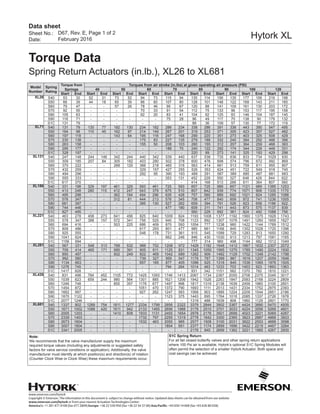 www.emerson.com/hytork
Copyright © Emerson. The information in this document is subject to change without notice. Updated data sheets can be obtained from our website
www.emerson.com/hytork or from your nearest Actuation Technologies Center:
America’s: +1 281 477 4100 (fax 477 2809) Europe: +36 22 530 950 (fax +36 22 54 37 00) Asia Pacific: +65 650 14 600 (fax +65 626 80 028)
Sheet No.:
Date:
Data sheet
Hytork XLD67, Rev. E, Page 1 of 2
February 2016
Torque Data
Spring Return Actuators (in.lb.), XL26 to XL681
Note:
We recommends that the valve manufacturer supply the maximum
required torque values (Including any adjustments or suggested safety
factors for valve service conditions or application). Additionally, the valve
manufacturer must identify at which position(s) and direction(s) of rotation
(Counter Clock Wise or Clock Wise) these maximum requirements occur.
S1C Spring Return
For all fail closed butterfly valves and other spring return applications
where 100 Psi air is available, Hytork’s optional S1C Spring Modules will
often permit the selection of a smaller Hytork Actuator. Both space and
cost savings can be achieved
Model
Number
Spring
Rating
Torque from
Springs
Torques from air stroke (in.lbs) at given operating air pressure (PSI)
40 50 60 70 80 90 100 120
Start End Start End Start End Start End Start End Start End Start End Start End Start End
XL26 S40 53 32 52 31 73 52 94 73 115 94 135 114 156 135 177 156 219 198
S50 66 39 44 18 65 39 86 60 107 80 128 101 148 122 169 143 211 185
S60 79 47 - - 57 26 78 46 99 67 120 88 141 109 161 130 203 172
S70 92 55 - - - - 70 33 91 54 112 75 133 96 153 117 195 158
S80 105 63 - - - - 62 20 83 41 104 62 125 83 146 104 187 145
S90 118 71 - - - - - - 75 28 96 49 117 70 138 90 179 132
S1C 131 79 - - - - - - - - 88 36 109 57 130 77 172 119
XL71 S40 131 79 130 77 182 130 234 182 286 234 338 286 391 338 443 390 547 495
S50 164 98 110 45 162 97 214 149 267 201 319 253 371 305 423 357 527 462
S60 197 118 - - 143 64 195 116 247 168 299 220 351 273 403 325 508 429
S70 230 138 - - - - 175 83 227 135 279 188 332 240 384 292 488 396
S80 263 158 - - - - 155 50 208 103 260 155 312 207 364 259 468 363
S90 295 177 - - - - - - 188 70 240 122 292 174 344 226 449 331
S1C 328 197 - - - - - - - - 220 89 273 141 325 193 429 298
XL131 S40 247 148 244 146 342 244 440 342 539 440 637 538 735 636 833 734 1029 930
S50 309 185 207 84 305 182 403 280 502 378 600 476 698 574 796 672 992 869
S60 370 222 - - 268 120 366 218 465 316 563 414 661 513 759 611 955 807
S70 432 259 - - - - 329 157 427 255 526 353 624 451 722 549 918 745
S80 494 296 - - - - 292 95 390 193 489 291 587 389 685 487 881 683
S90 555 333 - - - - - - 353 131 452 229 550 327 648 426 844 622
S1C 617 370 - - - - - - - - 414 168 513 266 611 364 807 560
XL186 S40 331 198 329 197 461 329 593 461 725 593 857 725 989 857 1121 989 1385 1253
S50 413 248 280 115 412 247 543 379 675 510 807 642 939 774 1071 906 1335 1170
S60 495 298 - - 362 164 494 296 626 428 757 560 889 692 1021 824 1285 1088
S70 578 347 - - 312 81 444 213 576 345 708 477 840 609 972 741 1236 1005
S80 661 397 - - - - 395 130 527 262 659 394 791 526 923 658 1186 922
S90 744 446 - - - - - - 477 180 609 311 741 443 873 575 1137 839
S1C 827 495 - - - - - - - - 560 229 692 361 824 492 1088 756
XL221 S40 463 278 458 273 641 456 825 640 1009 824 1193 1008 1377 1192 1560 1375 1928 1743
S50 578 347 388 157 572 341 756 525 940 708 1123 892 1307 1076 1491 1260 1859 1627
S60 694 416 - - 503 225 686 409 870 593 1054 777 1238 960 1422 1144 1789 1512
S70 809 486 - - - - 617 293 801 477 985 661 1168 845 1352 1028 1720 1396
S80 925 555 - - - - 548 178 731 361 915 545 1099 729 1283 913 1650 1280
S90 1041 624 - - - - - - 662 246 846 430 1030 613 1213 797 1581 1165
S1C 1156 694 - - - - - - - - 777 314 960 498 1144 682 1512 1049
XL281 S40 567 331 548 313 768 532 988 752 1208 972 1428 1192 1648 1412 1867 1632 2307 2072
S50 709 414 465 171 685 391 905 611 1125 831 1345 1050 1565 1270 1785 1490 2224 1930
S60 850 497 - - 602 249 822 469 1042 689 1262 909 1482 1129 1702 1348 2142 1788
S70 992 580 - - - - 739 327 959 547 1179 767 1399 987 1619 1207 2059 1646
S80 1134 663 - - - - 657 185 877 405 1096 625 1316 845 1536 1065 1976 1505
S90 1276 745 - - - - - - 794 264 1014 483 1233 703 1453 923 1893 1363
S1C 1417 828 - - - - - - - - 931 342 1151 562 1370 782 1810 1221
XL426 S40 831 498 784 452 1105 772 1425 1093 1746 1413 2067 1734 2387 2055 2708 2375 3349 3017
S50 1039 623 659 244 980 564 1301 885 1621 1206 1942 1526 2263 1847 2583 2168 3224 2809
S60 1246 748 - - 855 357 1176 677 1497 998 1817 1319 2138 1639 2459 1960 3100 2601
S70 1454 872 - - - - 1051 470 1372 790 1693 1111 2013 1431 2334 1752 2975 2393
S80 1662 997 - - - - 927 262 1247 583 1568 903 1889 1224 2209 1544 2851 2186
S90 1870 1122 - - - - - - 1123 375 1443 695 1764 1016 2085 1337 2726 1978
S1C 2077 1246 - - - - - - - - 1319 488 1639 808 1960 1129 2601 1770
XL681 S40 1337 802 1289 754 1811 1277 2334 1799 2856 2322 3379 2844 3902 3367 4424 3890 5470 4935
S50 1671 1002 1088 420 1611 942 2133 1465 2656 1988 3179 2510 3701 3033 4224 3556 5269 4601
S60 2005 1203 - - 1410 608 1933 1131 2455 1654 2978 2176 3501 2699 4023 3221 5069 4267
S70 2339 1403 - - - - 1732 797 2255 1319 2778 1842 3300 2365 3823 2887 4868 3933
S80 2673 1604 - - - - 1532 463 2055 985 2577 1508 3100 2031 3622 2553 4668 3598
S90 3007 1804 - - - - - - 1854 651 2377 1174 2899 1696 3422 2219 4467 3264
S1C 3341 2005 - - - - - - - - 2176 840 2699 1362 3221 1885 4267 2930
 