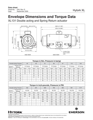 www.emerson.com/hytork
Copyright © Emerson. The information in this document is subject to change without notice. Updated data sheets can be obtained from our website
www.emerson.com/hytork or from your nearest Actuation Technologies Center:
America’s: +1 281 477 4100 (fax 477 2809) Europe: +36 22 530 950 (fax +36 22 54 37 00) Asia Pacific: +65 650 14 600 (fax +65 626 80 028)
Sheet No.:
Date:
Data sheet
Hytork XLD30, Rev. D
September 2009
Location Ring
only on metric
units
Envelope Dimensions and Torque Data
XL131 Double acting and Spring Return actuator
CAUTION
!
ERUSSERP
G
NIRPSRO
R
I
A
SIDE VIEWEND VIEW
111.0(4.37")
138.4(5.45")
3.0(0.12")
292.0 (11.50")64.0 (2.52") 69.5 (2.74")
278.4 (10.96")
121.0 (4.76")
30.0(1.18")
Torque in Nm, Pressure in bar(g)
Double Acting Torques 49 65 81 89 97 113 129
Spring
Rating
Torque From
Springs
3.0 bar(g) 4.0 bar(g) 5.0 bar(g) 5.5 bar(g) 6.0 bar(g) 7.0 bar(g) 8.0 bar(g)
Start End Start End Start End Start End Start End Start End Start End Start End
S40 28 17 32 21 48 37 64 53 72 61 80 69 97 85 113 102
S50 35 21 28 14 44 30 60 46 68 54 76 62 92 78 109 95
S60 42 25 23 7 40 23 56 39 64 47 72 55 88 71 104 88
S70 49 29 - - 35 16 52 32 60 40 68 48 84 64 100 81
S80 56 33 - - 31 9 47 25 56 33 64 41 80 57 96 74
S90 63 38 - - - - 43 18 51 26 59 34 76 51 92 67
S1C 70 42 - - - - 39 11 47 19 55 27 71 44 88 60
Torque in inch-pounds, Pressure in PSI
Double Acting Torques 392 491 589 785 883 981 1177
Spring
Rating
Torque From
Springs
40 PSI 50 PSI 60 PSI 80 PSI 90 PSI 100 PSI 120 PSI
Start End Start End Start End Start End Start End Start End Start End Start End
S40 247 148 244 146 342 244 440 342 637 538 735 636 833 734 1029 930
S50 309 185 207 84 305 182 403 280 600 476 698 574 796 672 992 869
S60 370 222 - - 268 120 366 218 563 414 661 513 759 611 955 807
S70 432 259 - - - - 329 157 526 353 624 451 722 549 918 745
S80 494 296 - - - - 292 95 489 291 587 389 685 487 881 683
S90 555 333 - - - - - - 452 229 550 327 648 426 844 622
S1C 617 370 - - - - - - 414 168 513 266 611 364 807 560
 