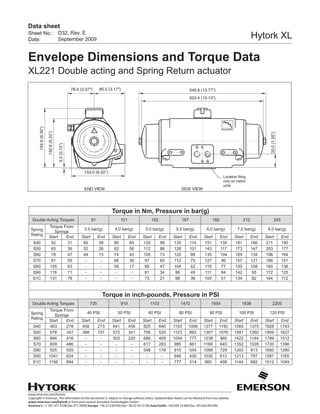 www.emerson.com/hytork
Copyright © Emerson. The information in this document is subject to change without notice. Updated data sheets can be obtained from our website
www.emerson.com/hytork or from your nearest Actuation Technologies Center:
America’s: +1 281 477 4100 (fax 477 2809) Europe: +36 22 530 950 (fax +36 22 54 37 00) Asia Pacific: +65 650 14 600 (fax +65 626 80 028)
Sheet No.:
Date:
Data sheet
Hytork XL
CAUTION
!
ERUSSERP
G
NIRPSRO
R
I
A
SIDE VIEWEND VIEW
349.8 (13.77")
132.6(5.22")
159.9(6.30")
78.0 (3.07") 80.5 (3.17")
333.4 (13.13")
3.0(0.12")
33.0(1.30")
153.0 (6.02")
Location Ring
only on metric
units
D32, Rev. E
September 2009
Envelope Dimensions and Torque Data
XL221 Double acting and Spring Return actuator
Torque in Nm, Pressure in bar(g)
Double Acting Torques 91 121 152 167 182 212 243
Spring
Rating
Torque From
Springs
3.0 bar(g) 4.0 bar(g) 5.0 bar(g) 5.5 bar(g) 6.0 bar(g) 7.0 bar(g) 8.0 bar(g)
Start End Start End Start End Start End Start End Start End Start End Start End
S40 52 31 60 39 90 69 120 99 135 114 151 130 181 160 211 190
S50 65 39 52 26 82 56 112 86 128 101 143 117 173 147 203 177
S60 78 47 44 13 74 43 105 73 120 88 135 104 165 134 196 164
S70 91 55 - - 66 30 97 60 112 75 127 90 157 121 188 151
S80 105 63 - - 59 17 89 47 104 62 119 77 150 108 180 138
S90 118 71 - - - - 81 34 96 49 111 64 142 95 172 125
S1C 131 78 - - - - 73 21 88 36 104 51 134 82 164 112
Torque in inch-pounds, Pressure in PSI
Double Acting Torques 735 919 1103 1470 1654 1838 2205
Spring
Rating
Torque From
Springs
40 PSI 50 PSI 60 PSI 80 PSI 90 PSI 100 PSI 120 PSI
Start End Start End Start End Start End Start End Start End Start End Start End
S40 463 278 458 273 641 456 825 640 1193 1008 1377 1192 1560 1375 1928 1743
S50 578 347 388 157 572 341 756 525 1123 892 1307 1076 1491 1260 1859 1627
S60 694 416 - - 503 225 686 409 1054 777 1238 960 1422 1144 1789 1512
S70 809 486 - - - - 617 293 985 661 1168 845 1352 1028 1720 1396
S80 925 555 - - - - 548 178 915 545 1099 729 1283 913 1650 1280
S90 1041 624 - - - - - - 846 430 1030 613 1213 797 1581 1165
S1C 1156 694 - - - - - - 777 314 960 498 1144 682 1512 1049
 