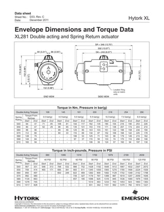 www.emerson.com/hytork
Copyright © Emerson. The information in this document is subject to change without notice. Updated data sheets can be obtained from our website
www.emerson.com/hytork or from your nearest Actuation Technologies Center:
America’s: +1 281 477 4100 (fax 477 2809) Europe: +36 22 530 950 (fax +36 22 54 37 00) Asia Pacific: +65 650 14 600 (fax +65 626 80 028)
Sheet No.:
Date:
Data sheet
Hytork XL
END VIEW SIDE VIEW
152 (5.98")
3(0.12")
176(6.93")
152(5.98")
84 (3.31") 86 (3.93")
SR = 348 (13.70")
332 (13.07")
44(1.73")
DA = 243 (9.57'')
Location Ring
only on metric
units
D33, Rev. C
December 2011
Envelope Dimensions and Torque Data
XL281 Double acting and Spring Return actuator
Torque in Nm, Pressure in bar(g)
Double Acting Torques 109 145 181 200 218 254 290
Spring
Rating
Torque From
Springs
3.0 bar(g) 4.0 bar(g) 5.0 bar(g) 5.5 bar(g) 6.0 bar(g) 7.0 bar(g) 8.0 bar(g)
Start End Start End Start End Start End Start End Start End Start End Start End
S40 64 37 71 45 108 81 144 117 162 135 180 154 216 190 253 226
S50 80 47 62 29 98 65 135 101 153 119 171 138 207 174 243 210
S60 96 56 - - 89 49 125 85 143 103 161 122 198 158 234 194
S70 112 66 - - 80 33 116 69 134 87 152 106 188 142 225 178
S80 128 75 - - - - 106 53 125 71 143 90 179 126 215 162
S90 144 84 - - - - 97 37 115 55 133 74 170 110 206 146
S1C 160 94 - - - - - - 106 39 124 57 160 94 197 130
Torque in inch-pounds, Pressure in PSI
Double Acting Torques 880 1099 1319 1759 1979 2199 2639
Spring
Rating
Torque From
Springs
40 PSI 50 PSI 60 PSI 80 PSI 90 PSI 100 PSI 120 PSI
Start End Start End Start End Start End Start End Start End Start End Start End
S40 567 331 548 313 768 532 988 752 1428 1192 1648 1412 1867 1632 2307 2072
S50 709 414 465 171 685 391 905 611 1345 1050 1565 1270 1785 1490 2224 1930
S60 850 497 - - 602 249 822 469 1262 909 1482 1129 1702 1348 2142 1788
S70 992 580 - - - - 739 327 1179 767 1399 987 1619 1207 2059 1646
S80 1134 663 - - - - 657 185 1096 625 1316 845 1536 1065 1976 1505
S90 1276 745 - - - - - - 1014 483 1233 703 1453 923 1893 1363
S1C 1417 828 - - - - - - 931 342 1151 562 1370 782 1810 1221
 