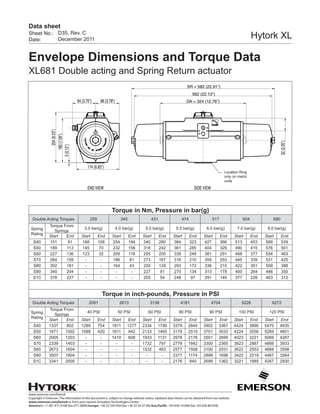 www.emerson.com/hytork
Copyright © Emerson. The information in this document is subject to change without notice. Updated data sheets can be obtained from our website
www.emerson.com/hytork or from your nearest Actuation Technologies Center:
America’s: +1 281 477 4100 (fax 477 2809) Europe: +36 22 530 950 (fax +36 22 54 37 00) Asia Pacific: +65 650 14 600 (fax +65 626 80 028)
Sheet No.:
Date:
Data sheet
Hytork XL
END VIEW SIDE VIEW
174 (6.85")
3(0.12")
204(8.03")
180(7.09")
94 (3.70") 96 (3.78")
SR = 582 (22.91")
562 (22.13")
52(2.05")
DA = 324 (12.76'')
Torque in Nm, Pressure in bar(g)
Double Acting Torques 259 345 431 474 517 604 690
Spring
Rating
Torque From
Springs
3.0 bar(g) 4.0 bar(g) 5.0 bar(g) 5.5 bar(g) 6.0 bar(g) 7.0 bar(g) 8.0 bar(g)
Start End Start End Start End Start End Start End Start End Start End Start End
S40 151 91 168 108 254 194 340 280 384 323 427 366 513 453 599 539
S50 189 113 145 70 232 156 318 242 361 285 404 329 490 415 576 501
S60 227 136 123 32 209 118 295 205 338 248 381 291 468 377 554 463
S70 264 159 - - 186 81 273 167 316 210 359 253 445 339 531 425
S80 302 181 - - 164 43 250 129 293 172 336 215 422 301 509 388
S90 340 204 - - - - 227 91 270 134 313 178 400 264 486 350
S1C 378 227 - - - - 205 54 248 97 291 140 377 226 463 312
Torque in inch-pounds, Pressure in PSI
Double Acting Torques 2091 2613 3136 4181 4704 5226 6272
Spring
Rating
Torque From
Springs
40 PSI 50 PSI 60 PSI 80 PSI 90 PSI 100 PSI 120 PSI
Start End Start End Start End Start End Start End Start End Start End Start End
S40 1337 802 1289 754 1811 1277 2334 1799 3379 2844 3902 3367 4424 3890 5470 4935
S50 1671 1002 1088 420 1611 942 2133 1465 3179 2510 3701 3033 4224 3556 5269 4601
S60 2005 1203 - - 1410 608 1933 1131 2978 2176 3501 2699 4023 3221 5069 4267
S70 2339 1403 - - - - 1732 797 2778 1842 3300 2365 3823 2887 4868 3933
S80 2673 1604 - - - - 1532 463 2577 1508 3100 2031 3622 2553 4668 3598
S90 3007 1804 - - - - - - 2377 1174 2899 1696 3422 2219 4467 3264
S1C 3341 2005 - - - - - - 2176 840 2699 1362 3221 1885 4267 2930
D35, Rev. C
December 2011
Envelope Dimensions and Torque Data
XL681 Double acting and Spring Return actuator
Location Ring
only on metric
units
 