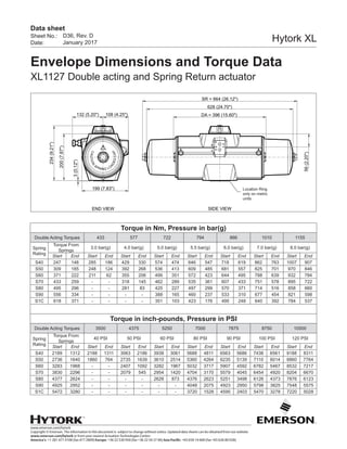 www.emerson.com/hytork
Copyright © Emerson. The information in this document is subject to change without notice. Updated data sheets can be obtained from our website
www.emerson.com/hytork or from your nearest Actuation Technologies Center:
America’s: +1 281 477 4100 (fax 477 2809) Europe: +36 22 530 950 (fax +36 22 54 37 00) Asia Pacific: +65 650 14 600 (fax +65 626 80 028)
Sheet No.:
Date:
Data sheet
Hytork XL
CAUTION
SPRING LO
A
DEDCAP
END VIEW SIDE VIEW
199 (7.83")
3(0.12")
200(7.87")
234(9.21")
132 (5.20") 108 (4.25")
SR = 664 (26.12")
628 (24.70")
DA = 396 (15.60")
56(2.20")
Torque in Nm, Pressure in bar(g)
Double Acting Torques 433 577 722 794 866 1010 1155
Spring
Rating
Torque From
Springs
3.0 bar(g) 4.0 bar(g) 5.0 bar(g) 5.5 bar(g) 6.0 bar(g) 7.0 bar(g) 8.0 bar(g)
Start End Start End Start End Start End Start End Start End Start End Start End
S40 247 148 285 186 429 330 574 474 646 547 718 619 862 763 1007 907
S50 309 185 248 124 392 268 536 413 609 485 681 557 825 701 970 846
S60 371 222 211 62 355 206 499 351 572 423 644 495 788 639 932 784
S70 433 259 - - 318 145 462 289 535 361 607 433 751 578 895 722
S80 495 296 - - 281 83 425 227 497 299 570 371 714 516 858 660
S90 556 334 - - - - 388 165 460 237 533 310 677 454 821 598
S1C 618 371 - - - - 351 103 423 176 495 248 640 392 784 537
Torque in inch-pounds, Pressure in PSI
Double Acting Torques 3500 4375 5250 7000 7875 8750 10500
Spring
Rating
Torque From
Springs
40 PSI 50 PSI 60 PSI 80 PSI 90 PSI 100 PSI 120 PSI
Start End Start End Start End Start End Start End Start End Start End Start End
S40 2189 1312 2188 1311 3063 2186 3938 3061 5688 4811 6563 5686 7438 6561 9188 8311
S50 2736 1640 1860 764 2735 1639 3610 2514 5360 4264 6235 5139 7110 6014 8860 7764
S60 3283 1968 - - 2407 1092 3282 1967 5032 3717 5907 4592 6782 5467 8532 7217
S70 3830 2296 - - 2079 545 2954 1420 4704 3170 5579 4045 6454 4920 8204 6670
S80 4377 2624 - - - - 2626 873 4376 2623 5251 3498 6126 4373 7876 6123
S90 4925 2952 - - - - - - 4048 2075 4923 2950 5798 3825 7548 5575
S1C 5472 3280 - - - - - - 3720 1528 4595 2403 5470 3278 7220 5028
D36, Rev. D
January 2017
Envelope Dimensions and Torque Data
XL1127 Double acting and Spring Return actuator
Location Ring
only on metric
units
 
