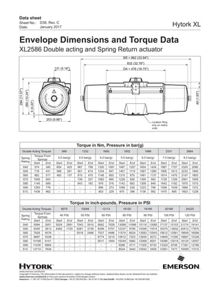 www.emerson.com/hytork
Copyright © Emerson. The information in this document is subject to change without notice. Updated data sheets can be obtained from our website
www.emerson.com/hytork or from your nearest Actuation Technologies Center:
America’s: +1 281 477 4100 (fax 477 2809) Europe: +36 22 530 950 (fax +36 22 54 37 00) Asia Pacific: +65 650 14 600 (fax +65 626 80 028)
Sheet No.:
Date:
Data sheet
Hytork XL
CAUTION
SPRING LO
A
DEDCAP
END VIEW SIDE VIEW
253 (9.96")
5(0.20")
260(10.24")
294(11.57")
131 (5.16")
SR = 862 (33.94")
832 (32.76")
DA = 476 (18.75")
49(1.93")
D38, Rev. C
January 2017
Envelope Dimensions and Torque Data
XL2586 Double acting and Spring Return actuator
Location Ring
only on metric
units
Torque in Nm, Pressure in bar(g)
Double Acting Torques 999 1332 1665 1832 1998 2331 2664
Spring
Rating
Torque From
Springs
3.0 bar(g) 4.0 bar(g) 5.0 bar(g) 5.5 bar(g) 6.0 bar(g) 7.0 bar(g) 8.0 bar(g)
Start End Start End Start End Start End Start End Start End Start End Start End
S40 574 345 654 425 987 758 1320 1091 1487 1257 1654 1424 1987 1757 2320 2090
S50 718 431 568 281 901 614 1234 947 1401 1114 1567 1280 1900 1613 2233 1946
S60 862 517 482 137 815 470 1148 803 1315 970 1481 1137 1814 1470 2147 1803
S70 1005 603 - - 729 327 1062 660 1228 826 1395 993 1728 1326 2061 1659
S80 1149 689 - - 643 183 976 516 1142 683 1309 849 1642 1182 1975 1515
S90 1293 776 - - - - 890 373 1056 539 1223 706 1556 1039 1889 1372
S1C 1436 862 - - - - 803 229 970 396 1136 562 1470 895 1803 1228
Torque in inch-pounds, Pressure in PSI
Double Acting Torques 8075 10094 12113 16150 18169 20188 24225
Spring
Rating
Torque From
Springs
40 PSI 50 PSI 60 PSI 80 PSI 90 PSI 100 PSI 120 PSI
Start End Start End Start End Start End Start End Start End Start End Start End
S40 5084 3051 5024 2991 7043 5010 9062 7028 13099 11066 15118 13085 17137 15103 21174 19141
S50 6355 3813 4262 1720 6281 3739 8299 5757 12337 9795 14356 11814 16374 13832 20412 17870
S60 7626 4576 - - 5518 2468 7537 4486 11574 8524 13593 10543 15612 12561 19649 16599
S70 8897 5338 - - - - 6774 3215 10812 7253 12830 9272 14849 11290 18887 15328
S80 10168 6101 - - - - 6011 1944 10049 5982 12068 8001 14086 10019 18124 14057
S90 11439 6864 - - - - - - 9286 4711 11305 6730 13324 8748 17361 12786
S1C 12710 7626 - - - - - - 8524 3440 10542 5459 12561 7477 16599 11515
 