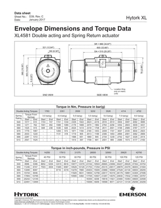 www.emerson.com/hytork
Copyright © Emerson. The information in this document is subject to change without notice. Updated data sheets can be obtained from our website
www.emerson.com/hytork or from your nearest Actuation Technologies Center:
America’s: +1 281 477 4100 (fax 477 2809) Europe: +36 22 530 950 (fax +36 22 54 37 00) Asia Pacific: +65 650 14 600 (fax +65 626 80 028)
Sheet No.:
Date:
Data sheet
Hytork XL
CAUTION
SPRING LOA
DEDCAP
END VIEW SIDE VIEW
321 (12.64")
160 (6.30")
5(0.20")
353(14.02")
390(15.35")
SR = 886 (34.87")
855 (33.66")
DA = 515 (20.29")
76(2.99")
Torque in Nm, Pressure in bar(g)
Double Acting Torques 1763 2351 2939 3232 3526 4114 4702
Spring
Rating
Torque From
Springs
3.0 bar(g) 4.0 bar(g) 5.0 bar(g) 5.5 bar(g) 6.0 bar(g) 7.0 bar(g) 8.0 bar(g)
Start End Start End Start End Start End Start End Start End Start End Start End
S40 1017 610 1153 747 1741 1334 2329 1922 2623 2216 2916 2510 3504 3097 4092 3685
S50 1271 762 1001 492 1588 1080 2176 1668 2470 1962 2764 2256 3352 2843 3939 3431
S60 1525 915 848 238 1436 826 2024 1414 2318 1708 2611 2001 3199 2589 3787 3177
S70 1779 1067 - - 1284 572 1871 1160 2165 1453 2459 1747 3047 2335 3634 2923
S80 2033 1220 - - 1131 318 1719 905 2013 1199 2306 1493 2894 2081 3482 2669
S90 2287 1372 - - - - 1566 651 1860 945 2154 1239 2742 1827 3329 2414
S1C 2541 1525 - - - - 1414 397 1708 691 2001 985 2589 1573 3177 2160
Torque in inch-pounds, Pressure in PSI
Double Acting Torques 14250 17813 21375 28500 32063 35625 42750
Spring
Rating
Torque From
Springs
40 PSI 50 PSI 60 PSI 80 PSI 90 PSI 100 PSI 120 PSI
Start End Start End Start End Start End Start End Start End Start End Start End
S40 8996 5398 8852 5254 12415 8816 15977 12379 23102 19504 26665 23066 30227 26629 37352 33754
S50 11246 6747 7503 3004 11065 6567 14628 10129 21753 17254 25315 20817 28878 24379 36003 31504
S60 13495 8097 - - 9716 4318 13278 7880 20403 15005 23966 18568 27528 22130 34653 29255
S70 15744 9446 - - - - 11929 5631 19054 12756 22617 16319 26179 19881 33304 27006
S80 17993 10795 - - - - 10580 3382 17705 10507 21267 14070 24830 17632 31955 24757
S90 20242 12145 - - - - - - 16355 8258 19918 11821 23480 15383 30605 22508
S1C 22491 13494 - - - - - - 15006 6009 18568 9571 22131 13134 29256 20259
D39, Rev. C
January 2017
Envelope Dimensions and Torque Data
XL4581 Double acting and Spring Return actuator
Location Ring
only on metric
units
 