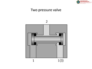 Two pressure valve
 