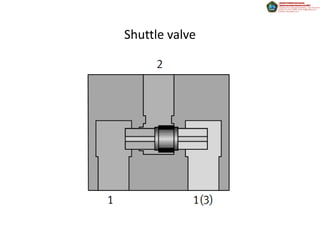 Shuttle valve
 