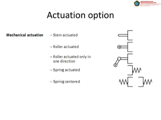 Actuation option
 