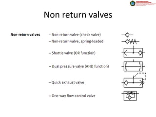 Non return valves
 