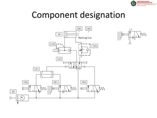 Component designation
 