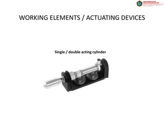 WORKING ELEMENTS / ACTUATING DEVICES



          Single / double acting cylinder
 