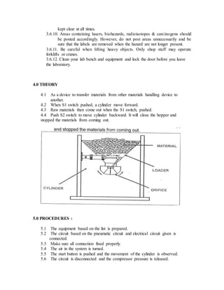kept clear at all times.
3.6.10. Areas containing lasers, biohazards, radioisotopes & carcinogens should
be posted accordingly. However, do not post areas unnecessarily and be
sure that the labels are removed when the hazard are not longer present.
3.6.11. Be careful when lifting heavy objects. Only shop staff may operate
forklifts or cranes.
3.6.12. Clean your lab bench and equipment and lock the door before you leave
the laboratory.
4.0 THEORY
4.1 As a device to transfer materials from other materials handling device to
another.
4.2 When S1 switch pushed, a cylinder move forward.
4.3 Raw materials then come out when the S1 switch, pushed.
4.4 Push S2 switch to move cylinder backward. It will close the hopper and
stopped the materials from coming out.
5.0 PROCEDURES :
5.1 The equipment based on the list is prepared.
5.2 The circuit based on the pneumatic circuit and electrical circuit given is
connected.
5.3 Make sure all connection fixed properly.
5.4 The air in the system is turned.
5.5 The start button is pushed and the movement of the cylinder is observed.
5.6 The circuit is disconnected and the compressor pressure is released.
 