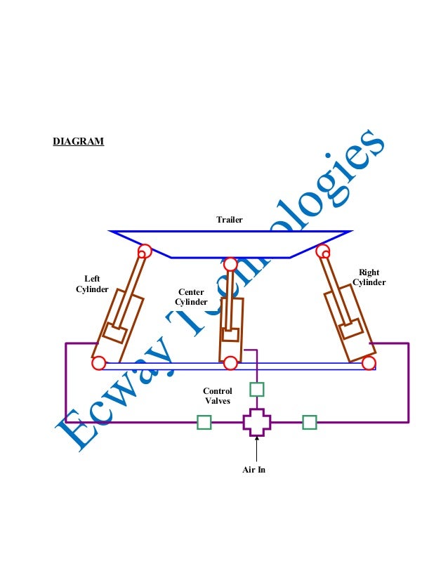 Pneumatic 3 axis trailer