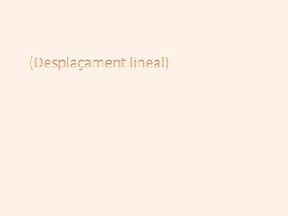 (Desplaçament lineal)
 