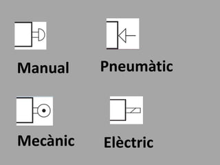 Manual    Pneumàtic



Mecànic   Elèctric
 