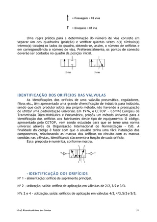 Uma regra prática para a determinação do número de vias consiste em
separar um dos quadrados (posição) e verificar quantas vezes o(s) símbolo(s)
interno(s) toca(m) os lados do quadro, obtendo-se, assim, o número de orifícios e
em correspondência o número de vias. Preferencialmente, os pontos de conexão
deverão ser contados no quadro da posição inicial.
IDENTIFICAÇÃO DOS ORIFÍCIOS DAS VÁLVULAS
As identificações dos orifícios de uma válvulla pneumática, reguladores,
filtros etc., têm apresentado uma grande diversificação de indústria para indústria,
sendo que cada produtor adota seu próprio método, não havendo a preocupação
de utilizar uma padronização universal. Em 1976, o CETOP – Comitê Europeu de
Transmissão Óleo-Hidráulica e Pneumática, propôs um método universal para a
identificação dos orifícios aos fabricantes deste tipo de equipamento. O código,
apresentado pelo CETOP, vem sendo estudado para que se torne uma norma
universal através da Organização Internacional de Normalização - ISO. A
finalidade do código é fazer com que o usuário tenha uma fácil instalação dos
componentes, relacionando as marcas dos orifícios no circuito com as marcas
contidas nas válvulas, identificando claramente a função de cada orifício.
Essa proposta é numérica, conforme mostra.
- IDENTIFICAÇÃO DOS ORIFÍCIOS
Nº 1 - alimentação: orifício de suprimento principal.
Nº 2 - utilização, saída: orifício de aplicação em válvulas de 2/2,3/2 e 3/3.
Nºs 2 e 4 - utilização, saída: orifícios de aplicação em válvulas 4/2,4/3,5/2 e 5/3.
Prof. Ricardo Adriano dos Santos 31
 