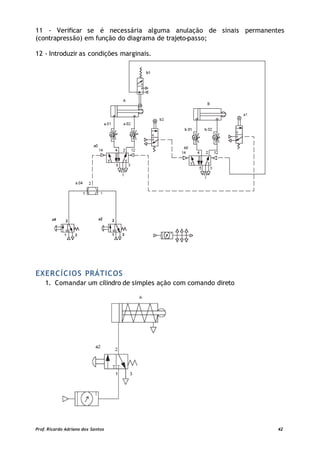 11 - Verificar se é necessária alguma anulação de sinais permanentes
(contrapressão) em função do diagrama de trajeto-passo;
12 - Introduzir as condições marginais.
EXERCÍCIOS PRÁTICOS
1. Comandar um cilindro de simples ação com comando direto
Prof. Ricardo Adriano dos Santos 42
 