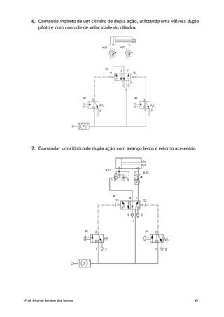 6. Comando indireto de um cilindro de dupla ação, utilizando uma válvula duplo
piloto e com controle de velocidade do cilindro.
7. Comandar um cilindro de dupla ação com avanço lento e retorno acelerado
Prof. Ricardo Adriano dos Santos 45
 