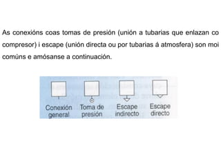 As conexións coas tomas de presión (unión a tubarias que enlazan co
compresor) i escape (unión directa ou por tubarias á atmosfera) son moi
comúns e amósanse a continuación.
 