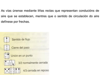 As vías únense mediante liñas rectas que representan conducións de
aire que se establecen, mentres que o sentido de circulación do aire
defínese por frechas.
 