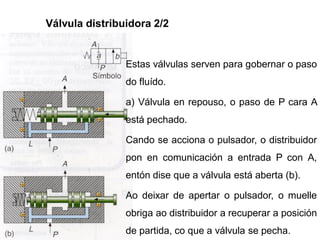 Válvula distribuidora 2/2


                Estas válvulas serven para gobernar o paso
                do fluído.

                a) Válvula en repouso, o paso de P cara A
                está pechado.

                Cando se acciona o pulsador, o distribuidor
                pon en comunicación a entrada P con A,
                entón dise que a válvula está aberta (b).

                Ao deixar de apertar o pulsador, o muelle
                obriga ao distribuidor a recuperar a posición
                de partida, co que a válvula se pecha.
 