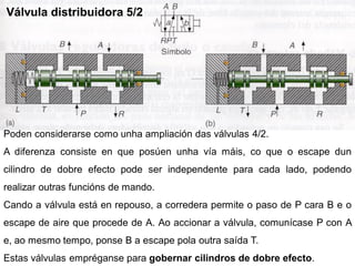 Válvula distribuidora 5/2




Poden considerarse como unha ampliación das válvulas 4/2.
A diferenza consiste en que posúen unha vía máis, co que o escape dun
cilindro de dobre efecto pode ser independente para cada lado, podendo
realizar outras funcións de mando.
Cando a válvula está en repouso, a corredera permite o paso de P cara B e o
escape de aire que procede de A. Ao accionar a válvula, comunícase P con A
e, ao mesmo tempo, ponse B a escape pola outra saída T.
Estas válvulas empréganse para gobernar cilindros de dobre efecto.
 