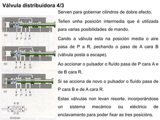 Válvula distribuidora 4/3
                      Serven para gobernar cilindros de dobre efecto.

                      Teñen unha posición intermedia que é utilizada
                      para varias posibilidades de mando.

                      Cando a válvula esta na posición media o aire
                      pasa de P a R, pechando o paso de A cara B
                      (válvula posta a escape).

                      Ao accionar o pulsador o fluído pasa de P cara A e
                      de B cara R.

                      Si se acciona de novo o pulsador o fluído pasa de
                      P cara B e de A cara R.

                      Estas válvulas non levan resorte, incorporándose
                      un    sistema    mecánico     ou      eléctrico    de
                      enclavamento para poder fixar as tres posicións.
 