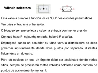 Válvula selectora


Esta válvula cumpre a función lóxica “OU” nos circuítos pneumáticos.

Ten dúas entradas e unha saída.

O bloqueo sempre se leva a cabo na entrada con menor presión.

Con que haxa P nalgunha entrada, haberá P á saída.

Emprégase cando un actuador ou unha válvula distribuidora se debe
gobernar indistintamente dende dous puntos por separado, distantes
fisicamente un do outro.

Para os equipos en que un órgano debe ser accionado dende varios
sitios, sempre se precisarán tantas válvulas seletoras como número de
puntos de accionamento menos 1.
 