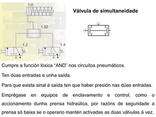 Válvula de simultaneidade




Cumpre a función lóxica “AND” nos circuítos pneumáticos.

Ten dúas entradas e unha saída.

Para que exista sinal á saída ten que haber presión nas dúas entradas.

Emprégase    en   equipos   de    enclavamento   e   control,   como   o
accionamento dunha prensa hidraúlica, por razóns de seguridade a
prensa só baixa se o operario mantén activadas as dúas válvulas á vez.
 