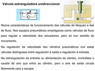 Válvula estranguladora unidireccional




Reúne características de funcionamento das válvulas de bloqueo e das
de fluxo. Nos equipos pneumáticos empréganse como válvulas de fluxo
para regular a velocidade dos actuadores, pero só nun sentido do
movemento.

Na regulación da velocidade dos cilindros pneumáticos con estas
válvulas distínguese entre regulación á saída e regulación á entrada.

Na estrangulación da entrada ou alimentación do cilindro, contrólase o
caudal de aire que entra ao cilindro, pero o aire de saída circula
libremente cara o escape.
 