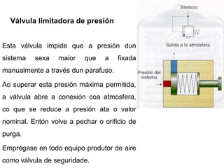 Válvula limitadora de presión


Esta válvula impide que a presión dun
sistema   sexa    maior   que    a   fixada
manualmente a través dun parafuso.

Ao superar esta presión máxima permitida,
a válvula abre a conexión coa atmosfera,
co que se reduce a presión ata o valor
nominal. Entón volve a pechar o orificio de
purga.

Emprégase en todo equipo produtor de aire
como válvula de seguridade.
 