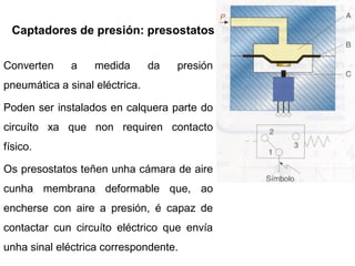 Captadores de presión: presostatos

Converten     a    medida       da   presión
pneumática a sinal eléctrica.

Poden ser instalados en calquera parte do
circuíto xa que non requiren contacto
físico.

Os presostatos teñen unha cámara de aire
cunha membrana deformable que, ao
encherse con aire a presión, é capaz de
contactar cun circuíto eléctrico que envía
unha sinal eléctrica correspondente.
 