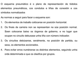 O esquema pneumático é o plano de representación de tódolos
elementos pneumáticos, cos condutos e liñas de conexión e cos
símbolos normalizados

As normas a seguir para facer o esquema son:

1. Os elementos de traballo colócanse en posición horizontal.

2. Os finais de carreira non se representan na súa posición normal.
   Soen colocarse baixo os órganos de goberno, e no lugar que
   ocupan no circuíto debuxase unha liña con número indicador.

3. Os circuítos debúxanse, xeralmente, na posición de partida, ou
   sexa, os elementos accionados.

4. Para evitar erros numéranse os distintos elementos, seguindo unha
   orde determinada e que os clasifica por grupos.
 