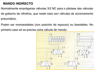 MANDO INDIRECTO
Normalmente empréganse válvulas 3/2 NC para o pilotaxe das válvulas
de goberno de cilindros, que neste caso son válvulas de accionamento
pneumático.

Poden ser monoestables (con posición de repouso) ou biestables. No
primeiro caso só se precisa unha válvula de mando.
 