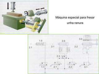 Máquina especial para fresar
        unha ranura
 