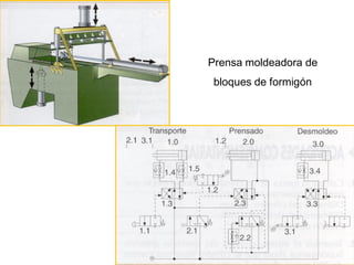 Prensa moldeadora de
 bloques de formigón
 