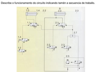 Describe o funcionamento do circuíto indicando tamén a secuencia de traballo.
 