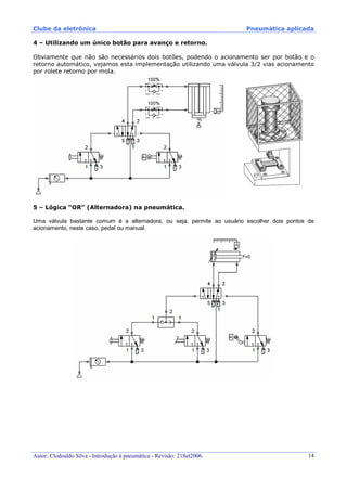 Clube da eletrônica Pneumática aplicada
Autor: Clodoaldo Silva - Introdução à pneumática - Revisão: 21Set2006. 14
4 – Utilizando um único botão para avanço e retorno.
Obviamente que não são necessários dois botões, podendo o acionamento ser por botão e o
retorno automático, vejamos esta implementação utilizando uma válvula 3/2 vias acionamento
por rolete retorno por mola.
5 – Lógica “OR” (Alternadora) na pneumática.
Uma válvula bastante comum é a alternadora, ou seja, permite ao usuário escolher dois pontos de
acionamento, neste caso, pedal ou manual.
 