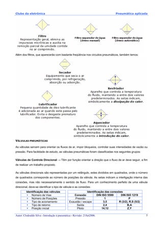 Clube da eletrônica Pneumática aplicada
Autor: Clodoaldo Silva - Introdução à pneumática - Revisão: 21Set2006. 5
Além dos filtros, que aparecerão com bastante freqüência nos circuitos pneumáticos, também temos:
VÁLVULAS PNEUMÁTICAS
As válvulas servem para orientar os fluxos de ar, impor bloqueios, controlar suas intensidades de vazão ou
pressão. Para facilidade de estudo, as válvulas pneumáticas foram classificadas nos seguintes grupos:
Válvulas de Controle Direcional → Têm por função orientar a direção que o fluxo de ar deve seguir, a fim
de realizar um trabalho proposto.
As válvulas direcionais são representadas por um retângulo, estes divididos em quadrados, onde o número
de quadrados corresponde ao número de posições da válvula. As setas indicam a interligação interna das
conexões, mas não necessariamente o sentido de fluxo. Para um conhecimento perfeito de uma válvula
direcional, deve-se identificar o tipo de válvula e as conexões:
Identificação das válvulas Identificação das conexões
Número de Vias Conexão DIN ISO 5599 DIN ISO 1219
Número de Posições Pressão 1 P
Tipo de acionamento Exaustão / escape 3,5 R (3/2), R,S (5/2)
Tipo de retorno Saída 2,4 B,A
Posição inicial Piloto 14,12 Z,Y
 