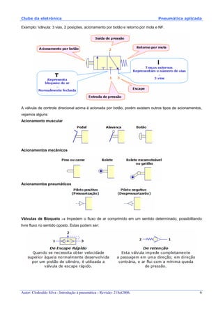 Clube da eletrônica Pneumática aplicada
Autor: Clodoaldo Silva - Introdução à pneumática - Revisão: 21Set2006. 6
Exemplo: Válvula: 3 vias, 2 posições, acionamento por botão e retorno por mola e NF.
A válvula de controle direcional acima é acionada por botão, porém existem outros tipos de acionamentos,
vejamos alguns:
Acionamento muscular
Acionamentos mecânicos
Acionamentos pneumáticos
Válvulas de Bloqueio →→→→ Impedem o fluxo de ar comprimido em um sentido determinado, possibilitando
livre fluxo no sentido oposto. Estas podem ser:
 