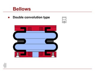 Pneumatic Actuators - Actuadores pneumáticos | PDF