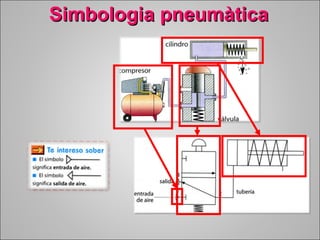 SSiimmbboollooggiiaa ppnneeuummààttiiccaa 
 
