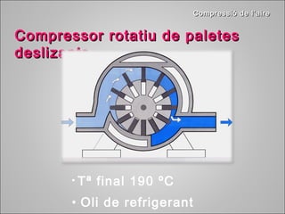 CCoommpprreessssiióó ddee ll’’aaiirree 
CCoommpprreessssoorr rroottaattiiuu ddee ppaalleetteess 
ddeesslliizzaannttss 
• Tª final 190 ºC 
• Oli de refrigerant 
 
