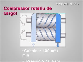 CCoommpprreessssiióó ddee ll’’aaiirree 
CCoommpprreessssoorr rroottaattiiuu ddee 
ccaarrggooll 
• Cabals > 400 m3 / 
min 
• Pressió > 10 bars 
 