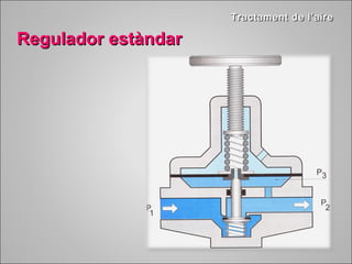 TTrraaccttaammeenntt ddee ll’’aaiirree 
RReegguullaaddoorr eessttàànnddaarr 
 