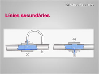 Distribució ddee ll’’aaiirree 
LLíínniieess sseeccuunnddààrriieess 
 