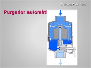 Distribució ddee ll’’aaiirree 
PPuurrggaaddoorr aauuttoommààttiicc 
 