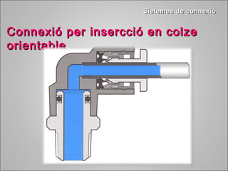 SSiisstteemmeess ddee ccoonnnneexxiióó 
CCoonnnneexxiióó ppeerr iinnsseerrcccciióó eenn ccoollzzee 
oorriieennttaabbllee 
 