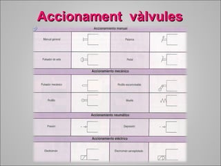 AAcccciioonnaammeenntt vvààllvvuulleess 
 